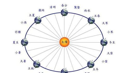 八白|九星（天文星象）